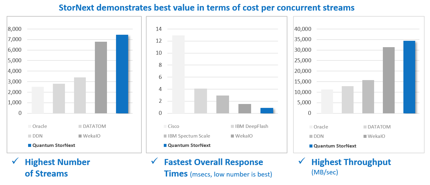 SPEC SFS Reference Architecture