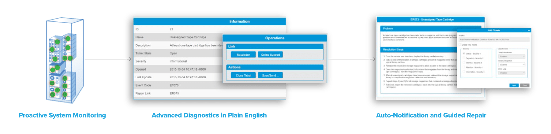 Quantum Scalar Tape Libraries Make Tape Easier to Manage