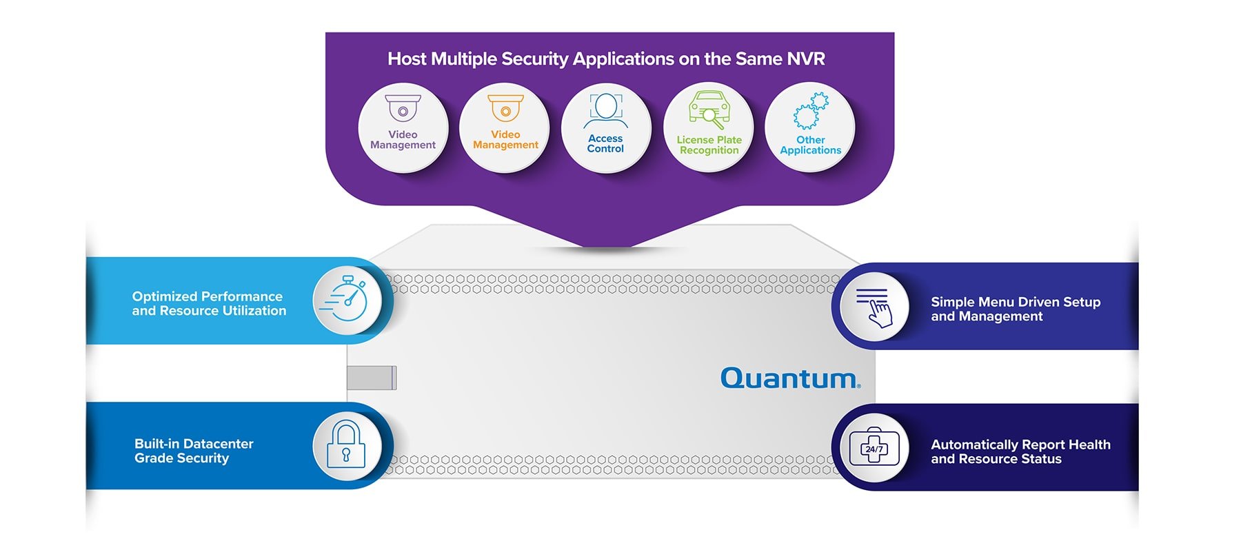Quantum Smart NVRs Lower Cost and Complexity Through Innovative Software